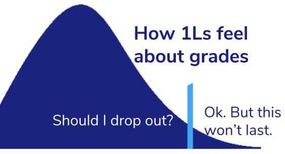 law school grades